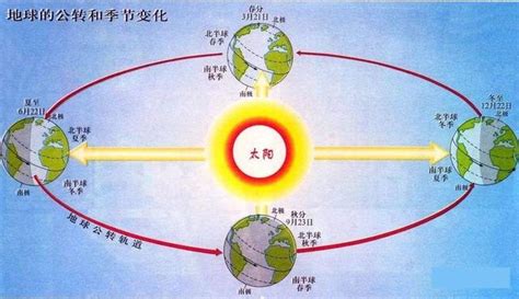 南北半球怎麼分|南北半球到底是按什么来划分的？